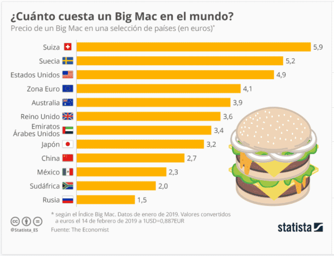 McDonalds sube precios por primera vez en 14 años ¿Por qué?