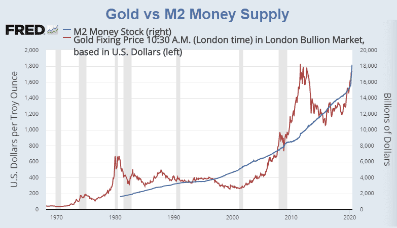 ¿Es buena idea invertir en oro o plata?