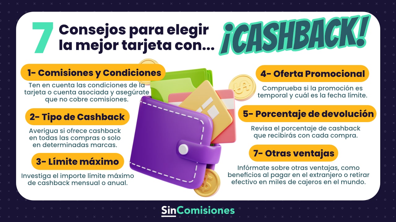 Promociones de cashback en vuelos a España
