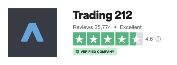 Captura de las valoraciones de usuarios de Trading 212 en Trustpilot