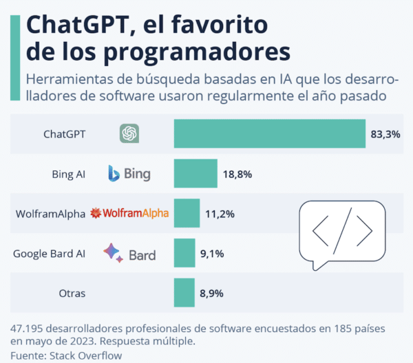 Competidores de OpenAI en 2023