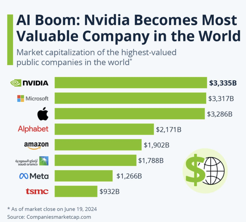 ¿Cómo invertir en acciones de Nvidia en 2026 paso a paso?
