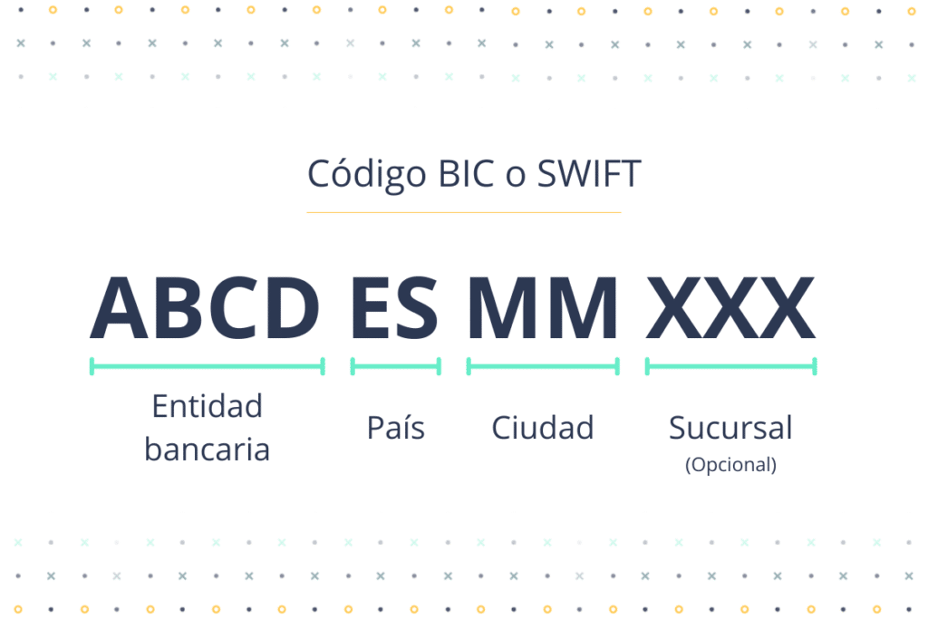 Composición de un código BIC o SWIFT para transferencias