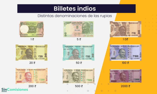 Denominaciones de los billetes de rupias indias
