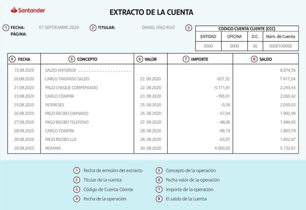 Ejemplo de extracto bancario de una cuenta Santander