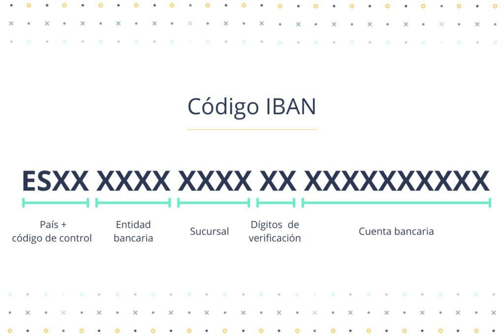 Composición de un n código IBAN