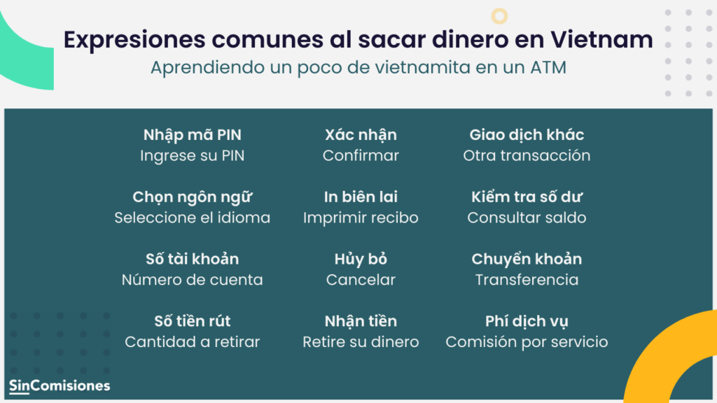 Traducciones de expresiones comunes de los cajeros automáticos vietnamitas