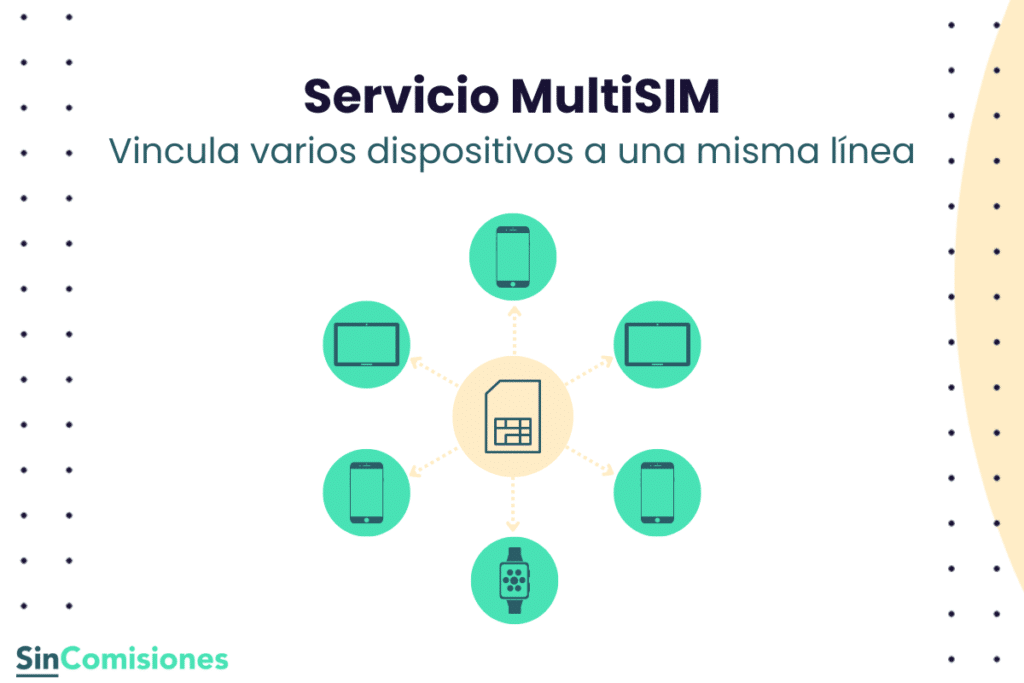 Dispositivos que se pueden conectar a un servicio multisim