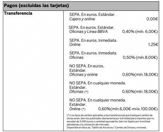 BBVA letra pequeña 