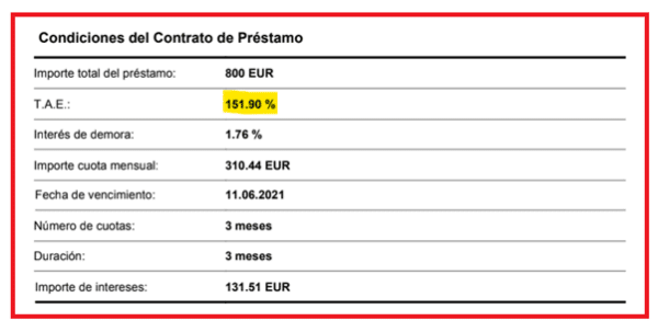 Contrato Zaplo con interés del 151,90% TAE.