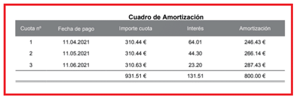 Cuadro de amortización de minicrédito Zaplo con plazo de 3 meses.