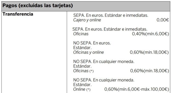 comisiones transferencias BBVA