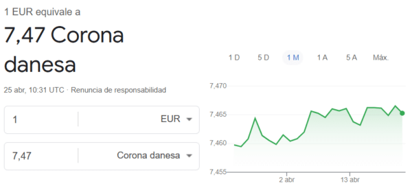 euros a coronas danesas