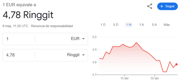 Euros a ringit malasio