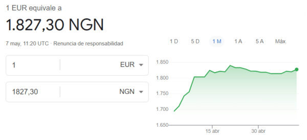 euros a nairas
