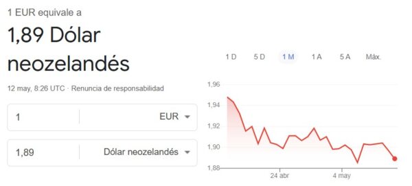 euros a dólares neozelandeses