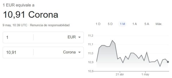 euros a coronas suecas