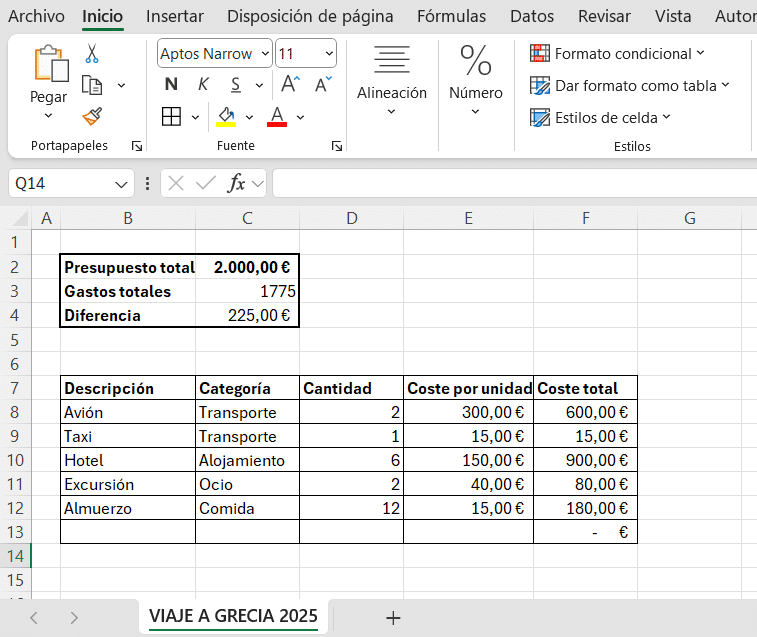 Trucos para preparar el presupuesto para tu viaje