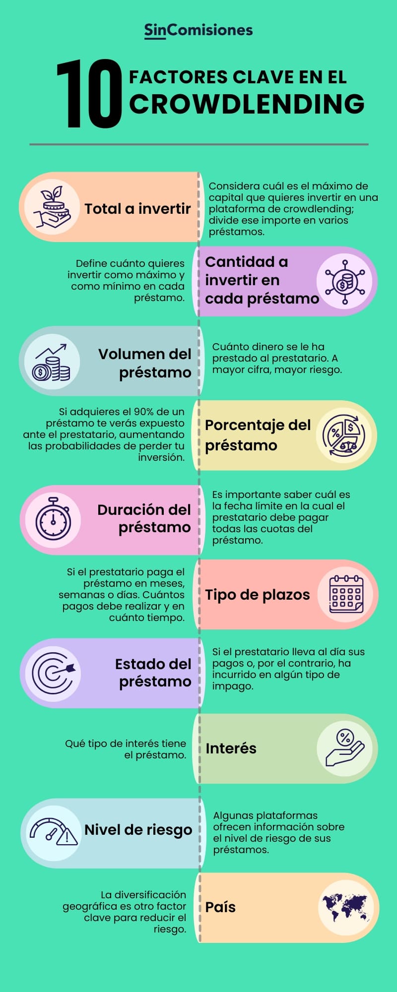 Infografía sobre los factores del crowdlending