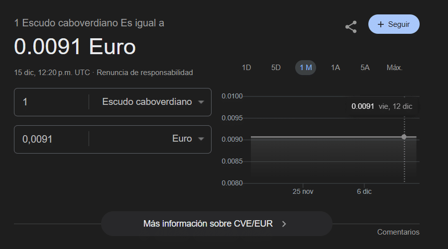 Cambio CVE / EUR