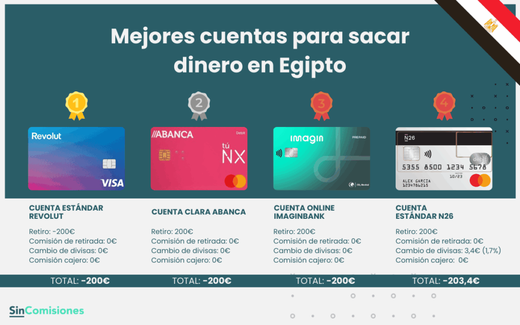 Mejores cuentas para sacar dinero en Egipto
