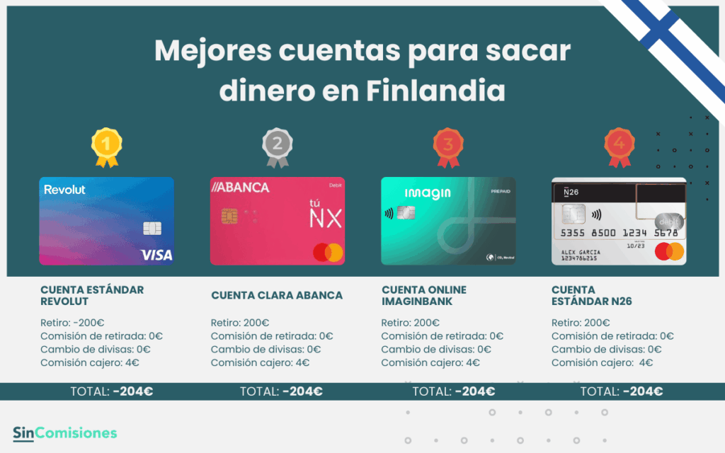 Mejores cuentas para sacar dinero en Finlandia