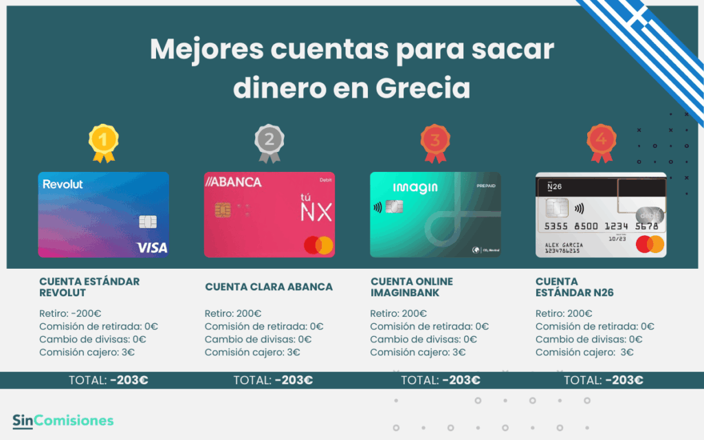 Mejores cuentas para sacar dinero en Grecia