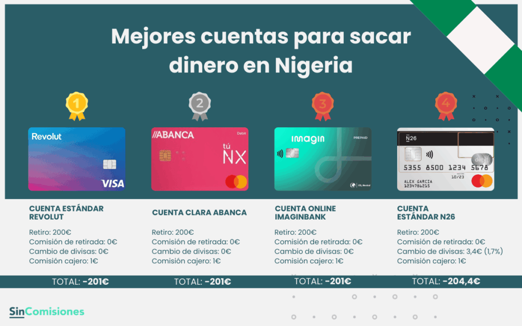 Mejores cuentas para sacar dinero en Nigeria