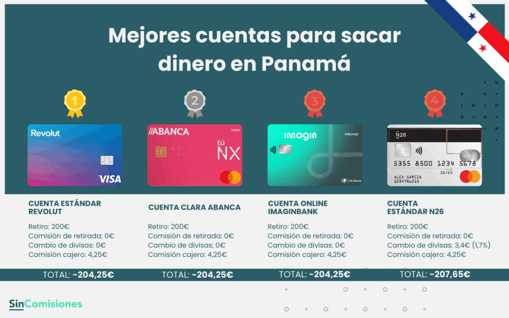 Mejores cuentas para sacar dinero en Panamá