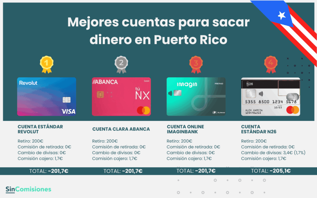 Mejores cuentas para sacar dinero en Puerto Rico