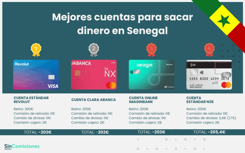 Mejores cuentas para sacar dinero en Senegal