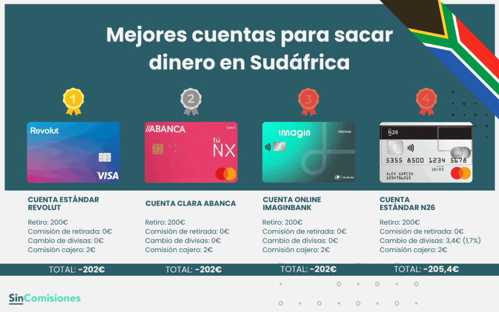 Mejores cuentas para sacar dinero en Sudáfrica