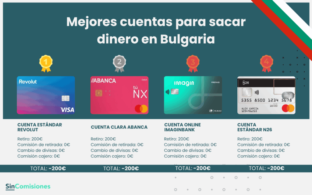 Mejores cuentas para sacar dinero en Bulgaria