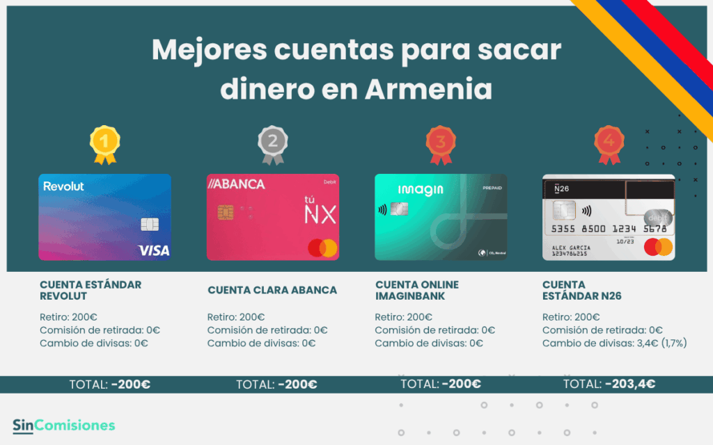 Mejores cuentas para sacar dinero en Armenia