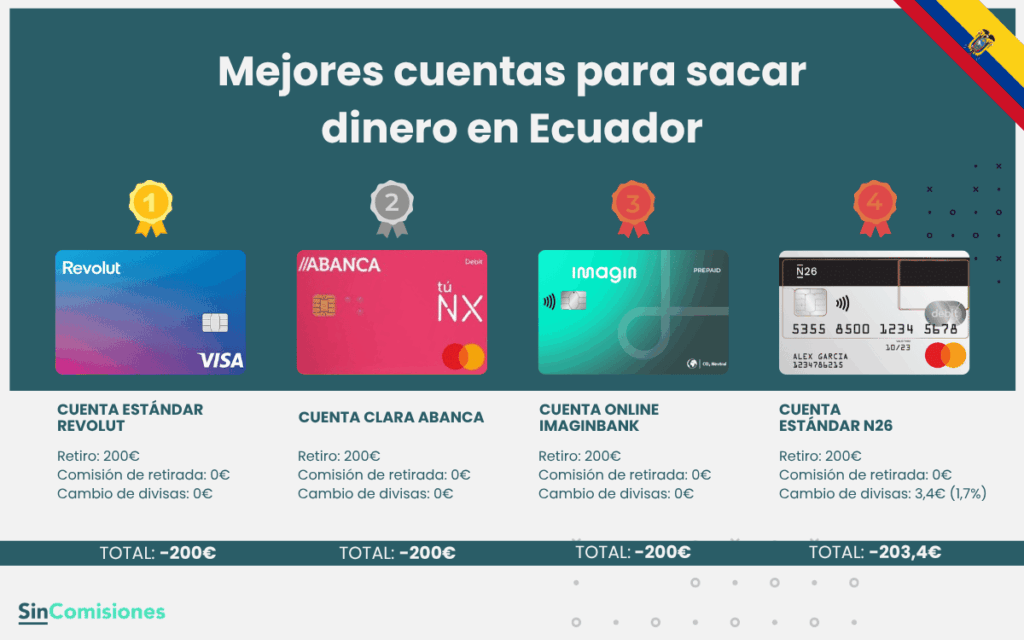 Mejores cuentas para sacar dinero en Ecuador