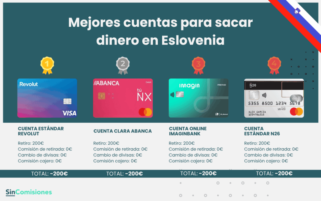 Mejores cuentas para sacar dinero en Eslovenia