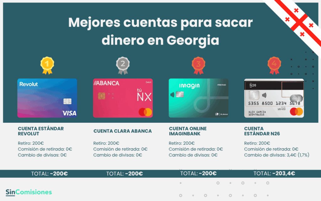 Mejores cuentas para sacar dinero en Georgia