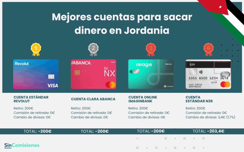 Mejores cuentas para sacar dinero en Jordania