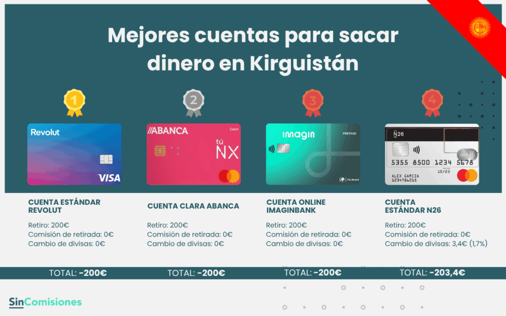 Mejores cuentas para sacar dinero en Kirguistán