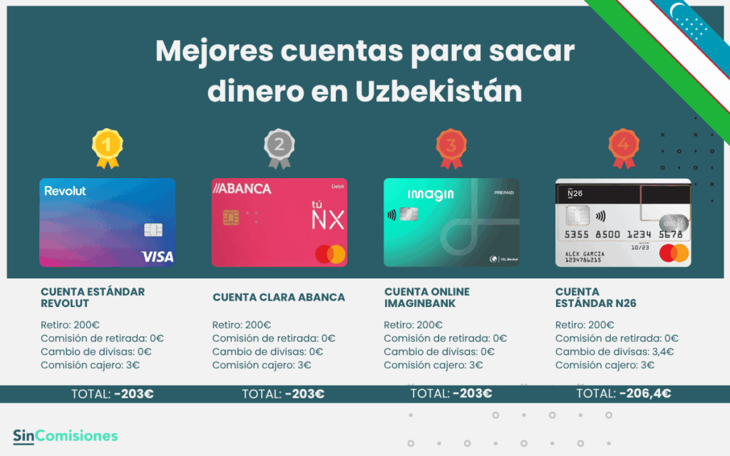 Mejores cuentas para sacar dinero en Uzbekistán