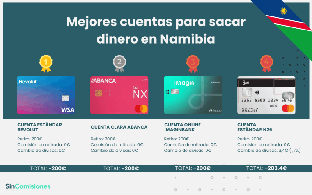 Mejores cuentas para sacar dinero en Namibia