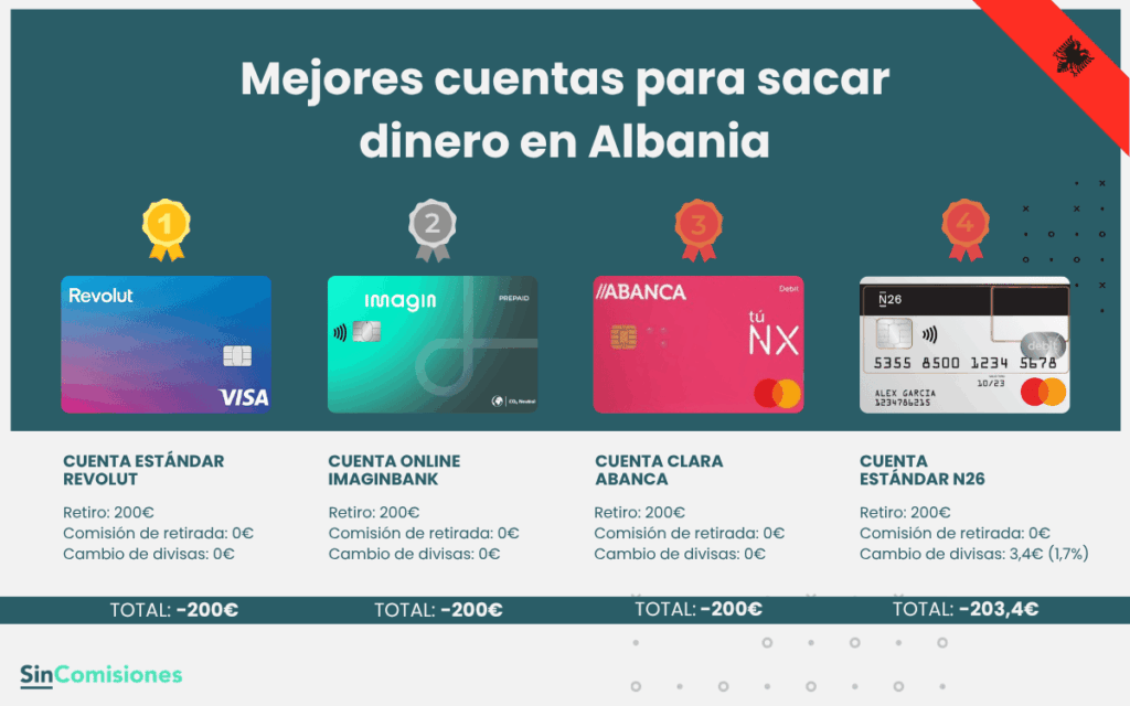 Mejores cuentas para sacar dinero en Albania