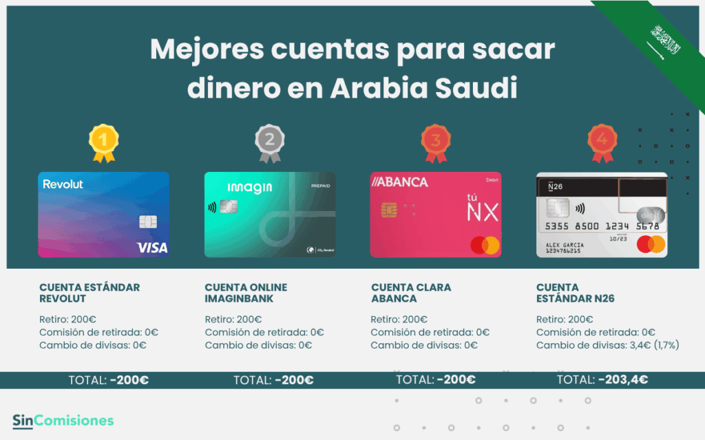 Mejores cuentas para sacar dinero en Arabia Saudí