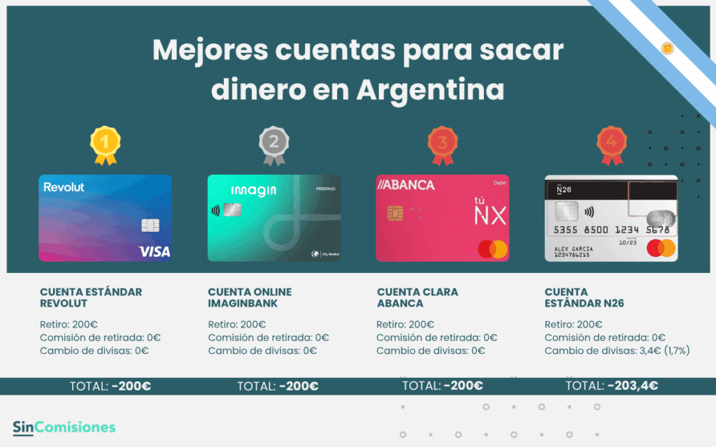 Mejores cuentas para sacar dinero en Argentina