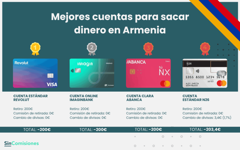 Mejores cuentas para sacar dinero en Armenia