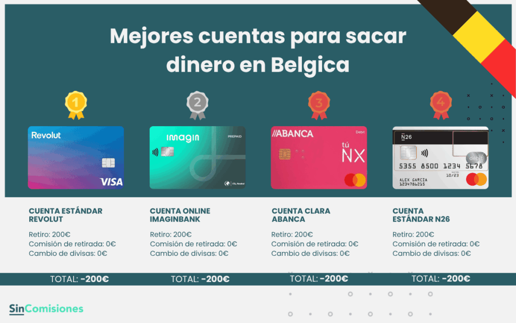 Mejores cuentas para sacar dinero en Bélgica