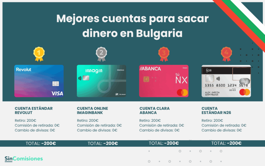 Mejores cuentas para sacar dinero en Bulgaria