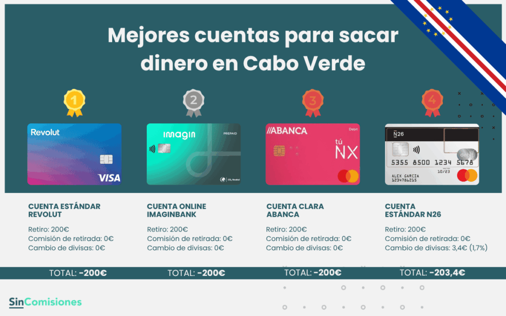 Mejores cuentas para sacar dinero en Cabo Verde