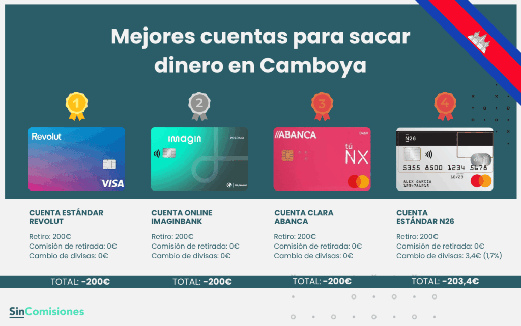 Mejores cuentas para sacar dinero en Camboya