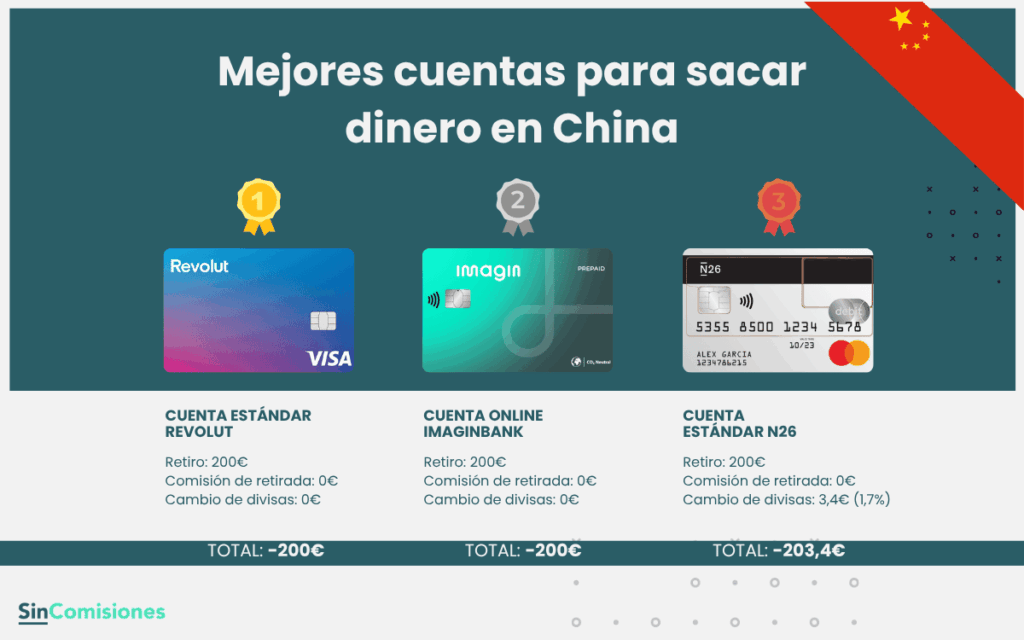 Mejores cuentas para sacar dinero en China